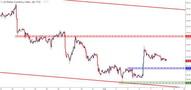 Dollar Dilemma: Kiwi, Cable in the Spotlight Ahead of RBNZ, China CPI