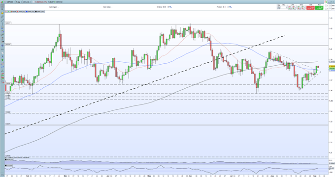 British Pound (GBP/USD) Latest: NFPs the Near-Term Driver, UK Tax Hike Talk