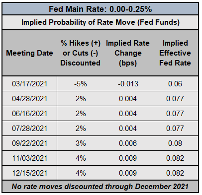 Weekly Fundamental US Dollar Forecast: Mr. Powell Goes to Washington