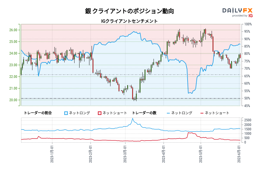 銀 クライアントのポジション動向