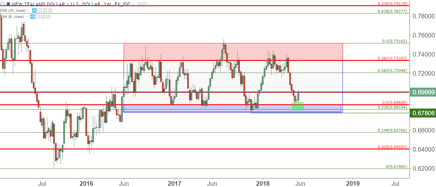 Fx Strategy Pre Nfp Price Action Setups - 