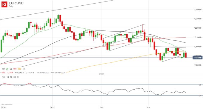 Latest EUR/USD price chart.