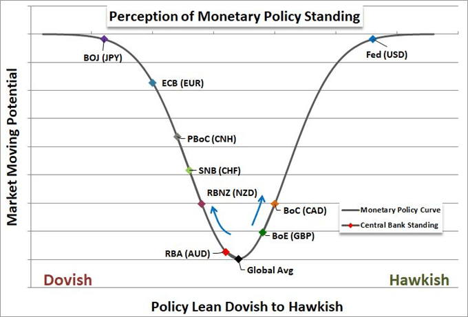 Monetary Policy Evaluation by John Kicklighter