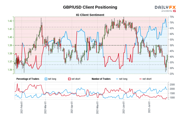 British Pound Technical Analysis: GBP/JPY, GBP/USD, EUR/GBP Rates Outlook