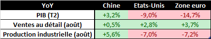 USD/CNH : Le yuan atteint son niveau le plus haut depuis juillet 2018
