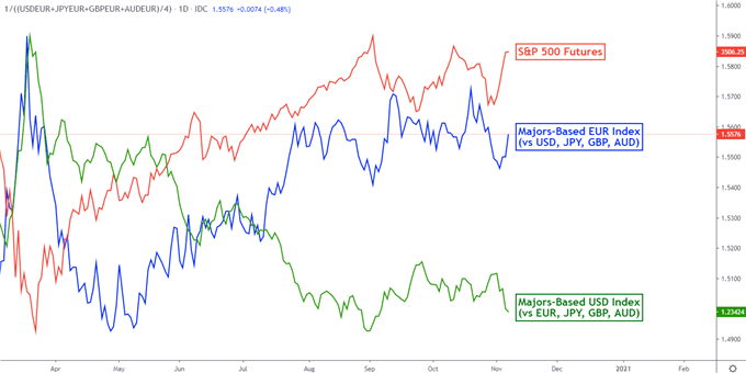 Euro Forecast: EUR/USD Gains on Election, EU-US Tariffs to Derail Markets?