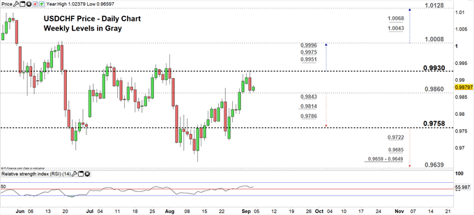 USDCHF price daily chart 04-09-19 Zoomed in