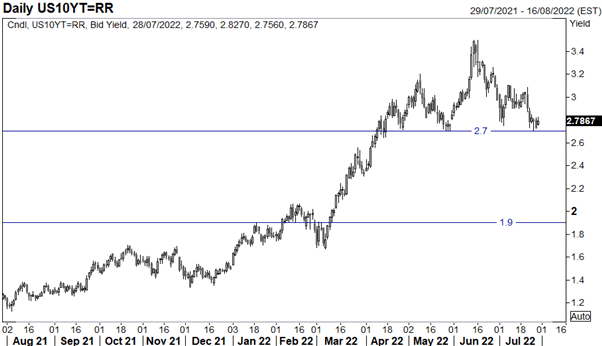 Gold Price Outlook: Gold Facing First Topside Hurdle – XAU Levels