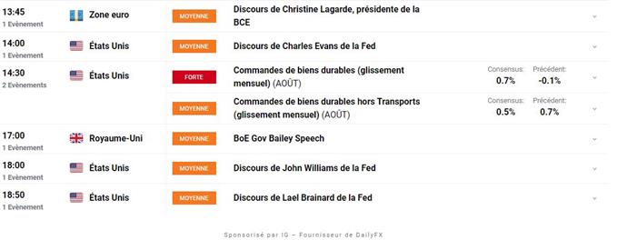 Calendrier economique du Jour