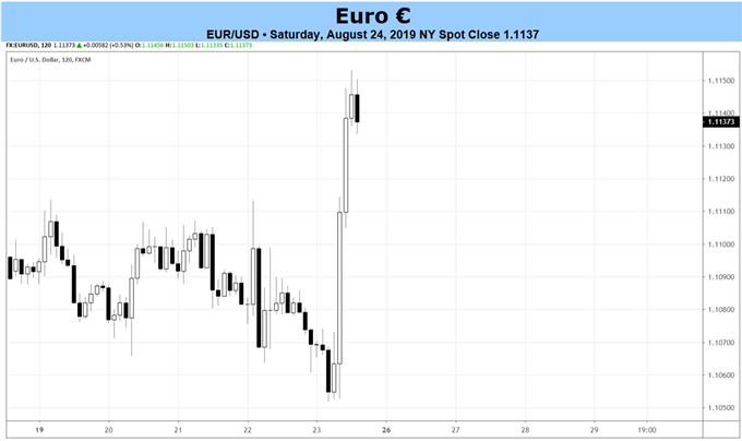 eurusd price forecast, eurusd technical analysis, eurusd price chart, eurusd chart, eurusd price, euro forecast, euro rate, euro rate forecast, euro to dollar, pound to euro