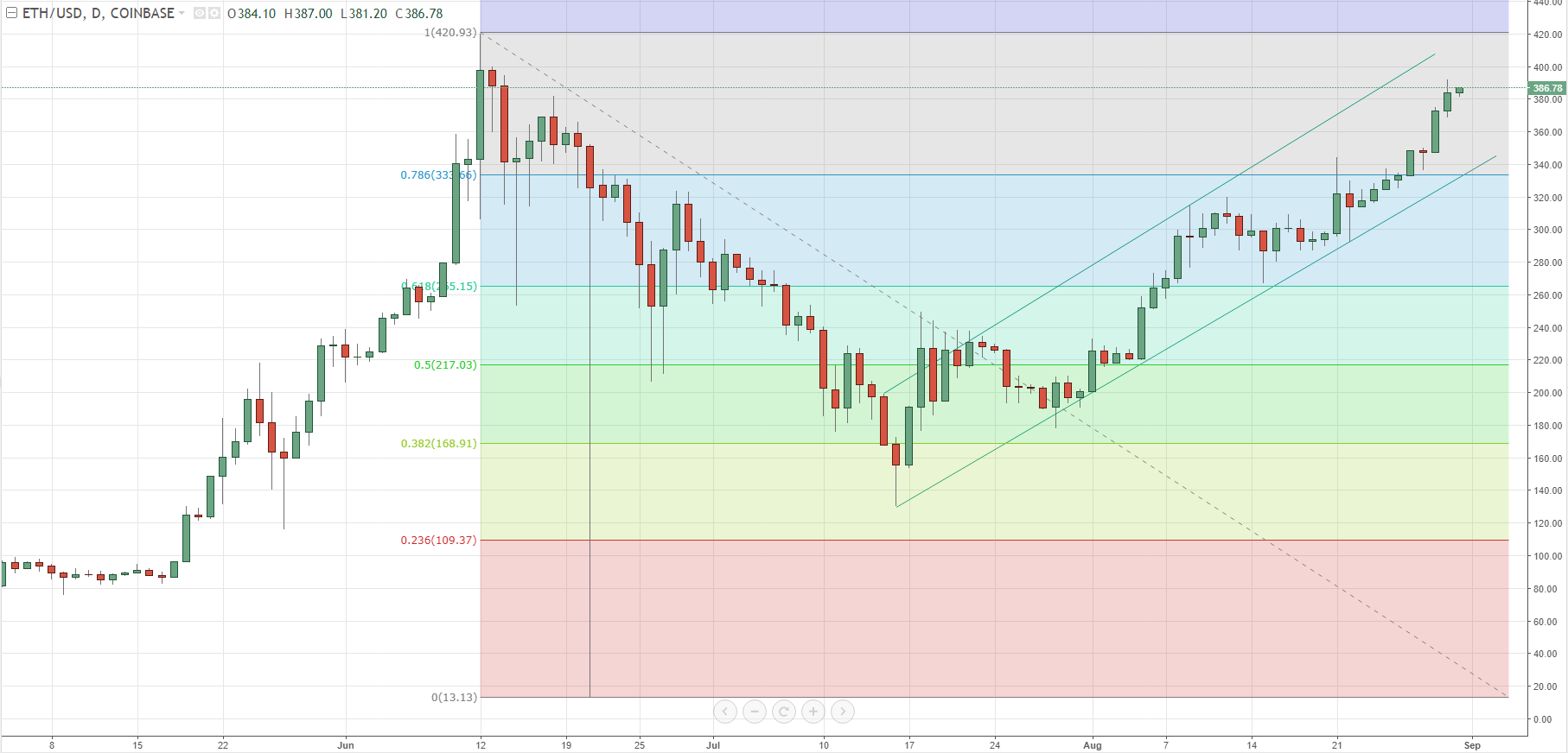 bitcoin trading demo