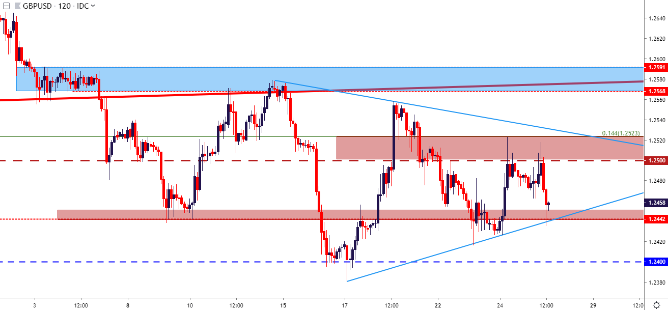 Us Dollar Price Action Setups Eur Usd Gbp Usd Usd Cad And Aud Usd - 