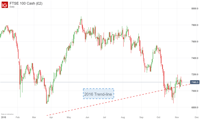 S&amp;P 500 Will Look to Trade Wars, FTSE to Brexit, DAX to GDP Data