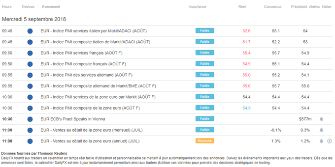 Calendrier macroéconomique européen du 5 septembre