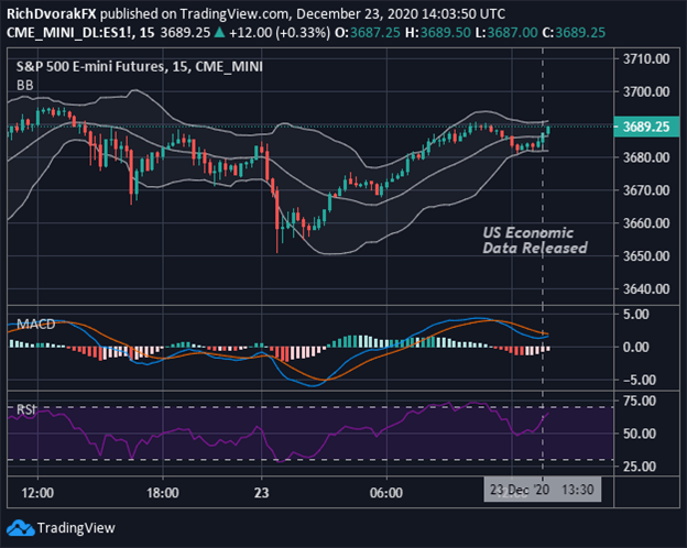 S&P 500 Price Chart Stock Market Outlook