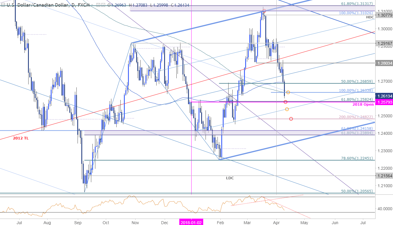 Strategies de trading a court terme