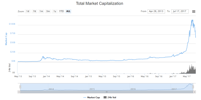 Bitcoin: auf der Suche nach Alternativen