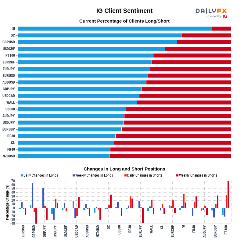 IG Client Sentiment Report 2021-09-23 08:00