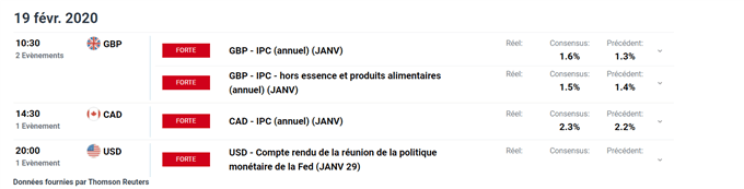 Calendrier économique