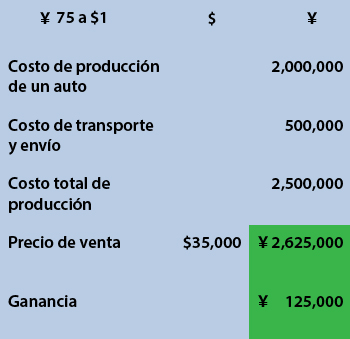 Cómo una divisa puede cambiar el mundo