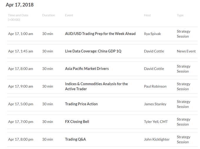 Asia AM Digest: Trump Sinks USD, Singapore Dollar Faces China GDP