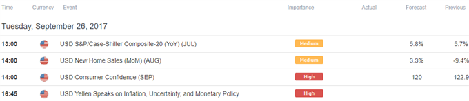DailyFX Calendar