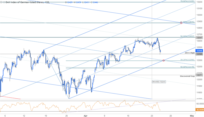 DAX-Kurschart – 120 Min. Zeitrahmen