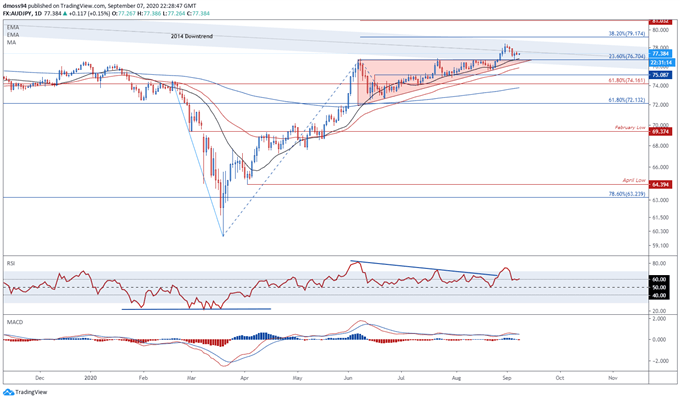 Japanese Yen Outlook: Bank of Japan Policy to Push JPY Lower?