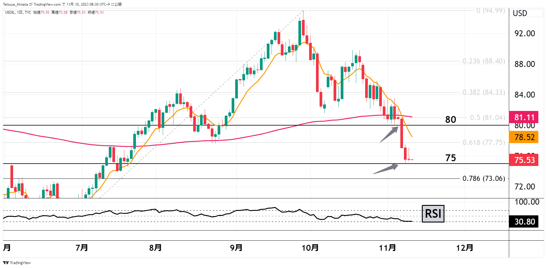 A graph with lines and numbers  Description automatically generated with medium confidence