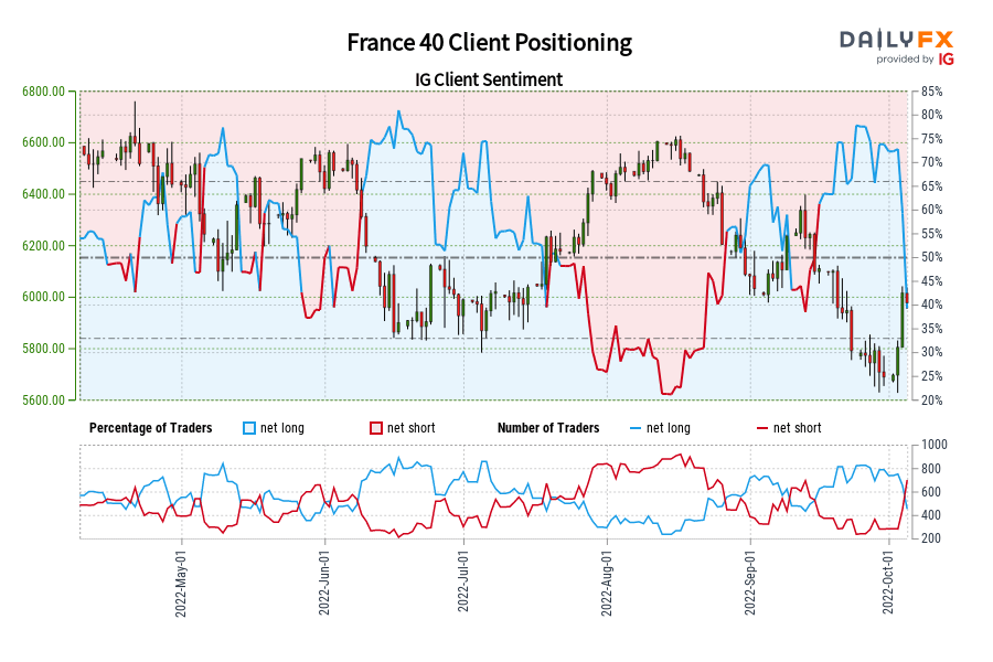 France 40 Client Positioning