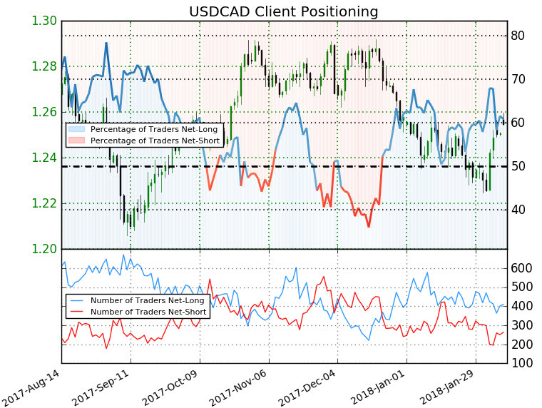 Usd Cad Price Rally At Risk Ahead Of Canada Employment - 