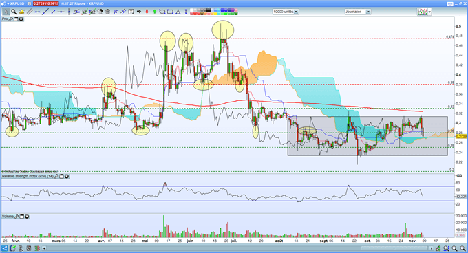 Analyse Ripple