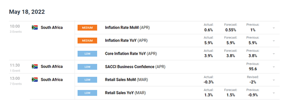 SA40 Index Price Forecast Ahead of the SARB Rate Decision