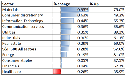 Nasdaq 100 Shrugs Off Inflation Concerns, Hang Seng Breaches Key Resistance