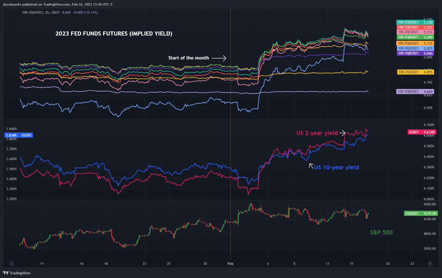 Gráfico, histograma Descripción generada automáticamente