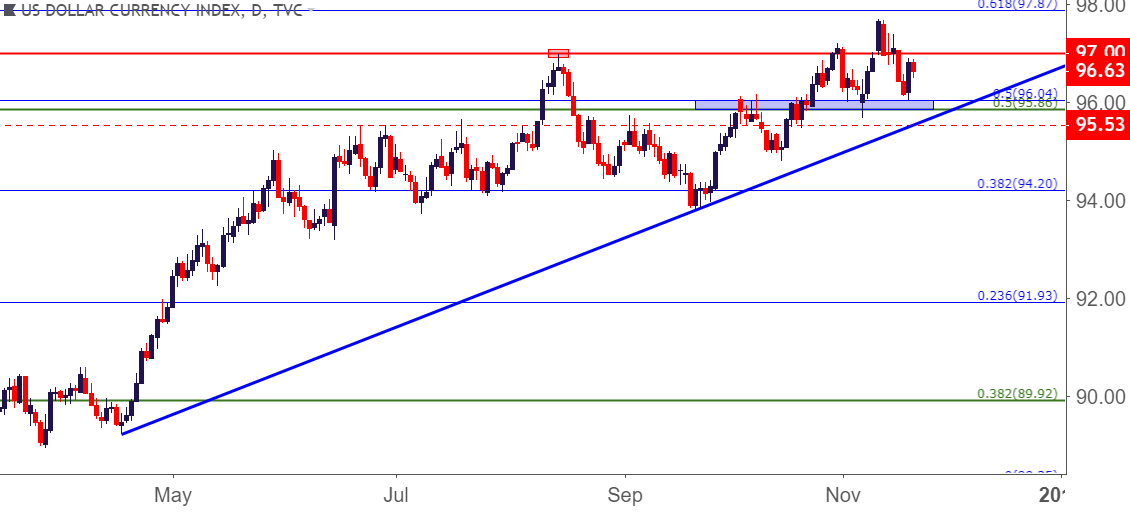 dolar set fx