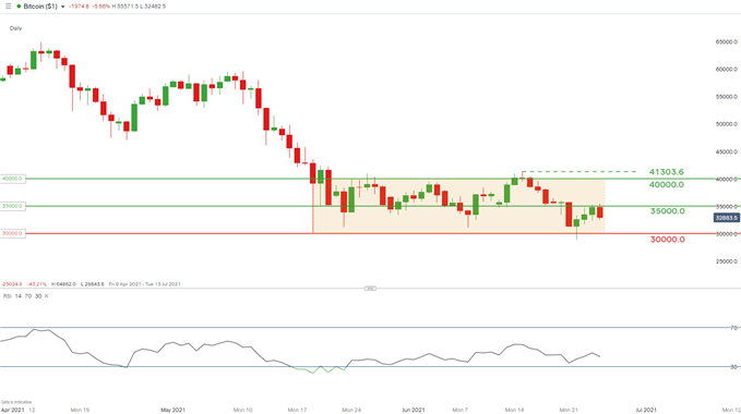 bitcoin daily chart