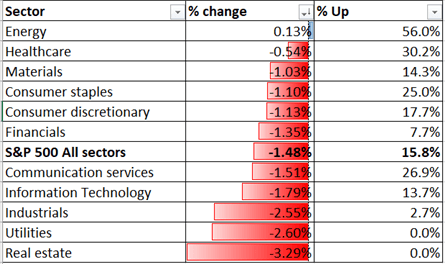 ASX 200, Nikkei 225 May Follow S&amp;P 500 Lower on Further Lockdowns 