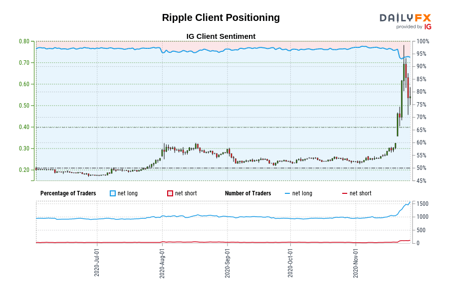 Ripple Client Positioning