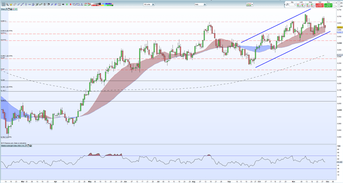 EURUSD Turns Higher But The US Dollar Remains Bullish