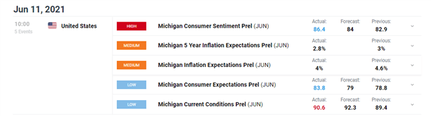 Consumer sentiment