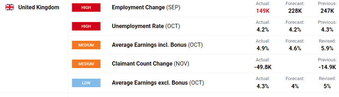 UK jobs data.