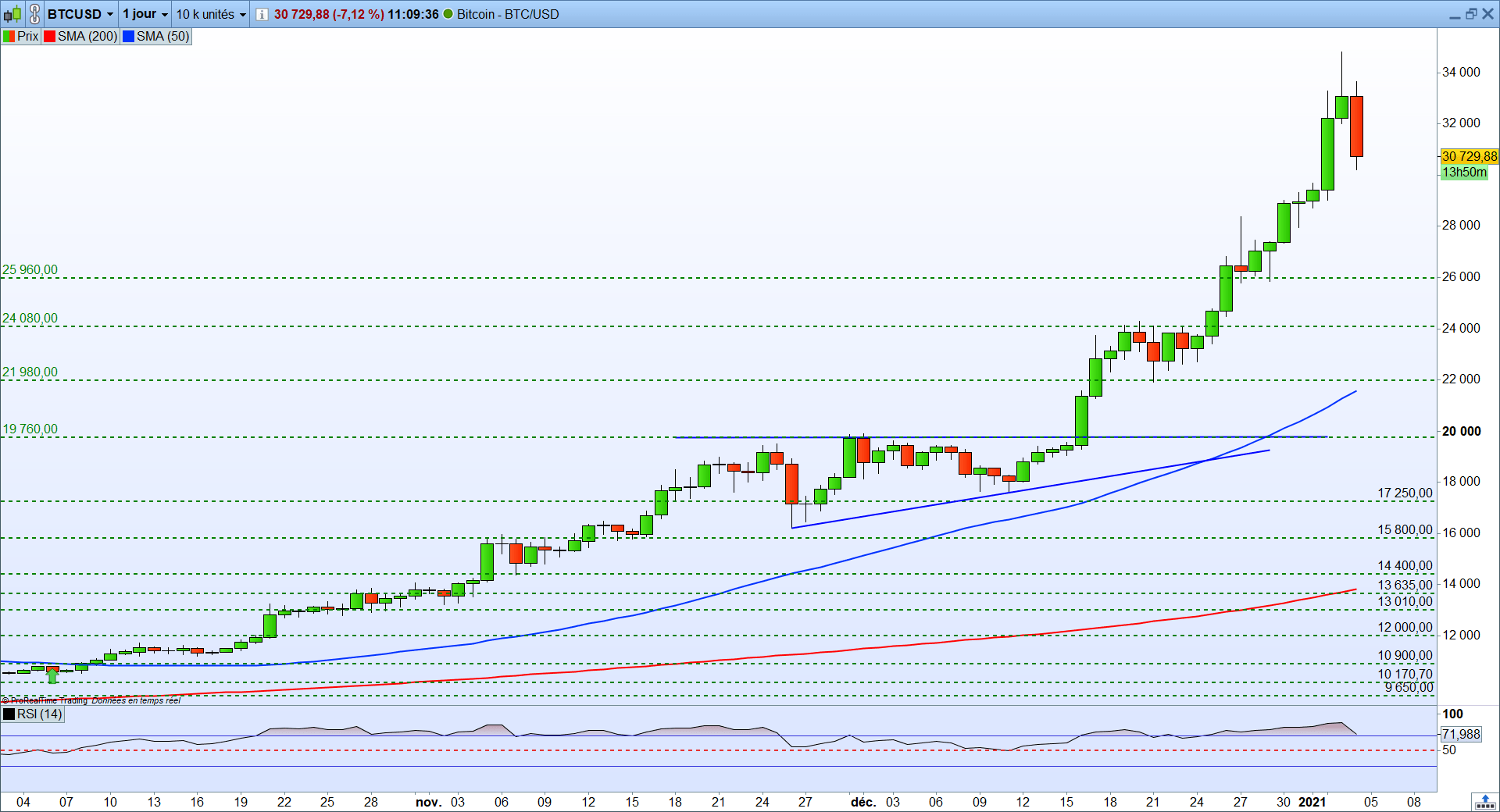 btc usd indice