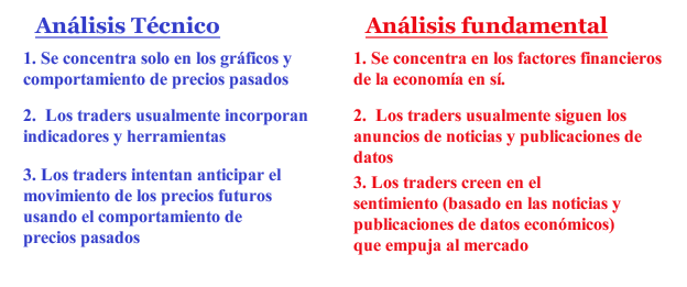 Combinar análisis técnico y fundamental