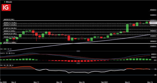 Bitcoin (BTC/USD) Bears Breathe Sigh of Relief