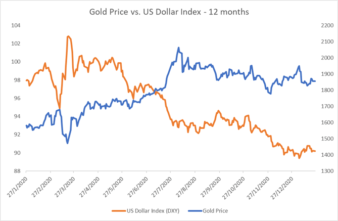 Gold, Crude Oil Outlook: Big Week Ahead with FOMC, US Q4 GDP in Focus