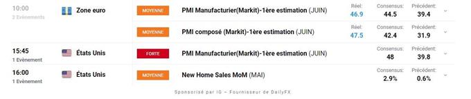 calendrier économique