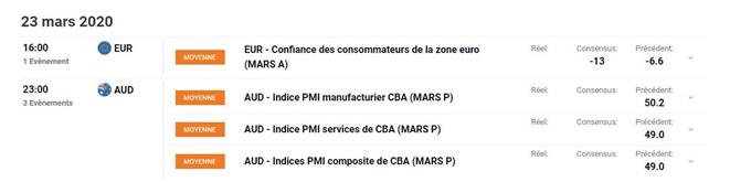 Calendrier économique