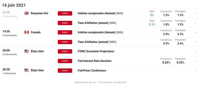 Calendrier economique du Jour