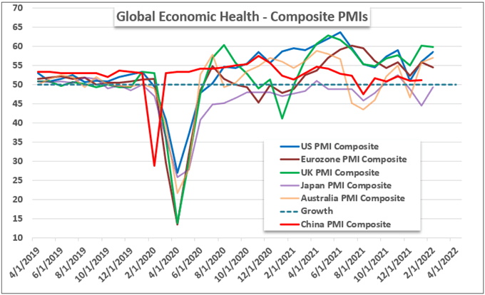S&P 500 Back Above 200 Day Average Despite Market Pricing Back to Back 50bp Fed Hikes